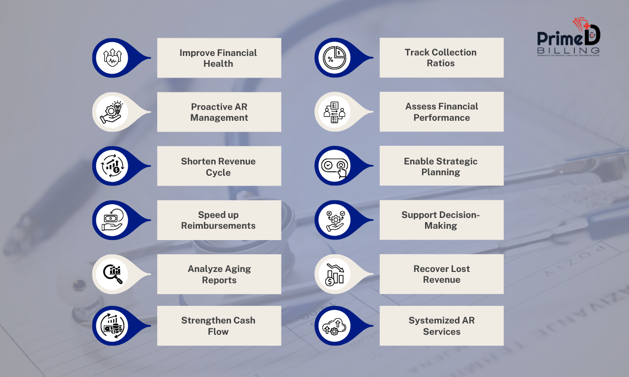 Why AR Management Matters for Medical Practice